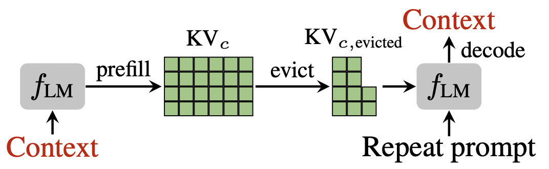 KVzip